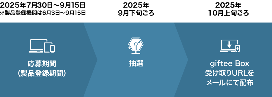 キャンペーンスケジュール